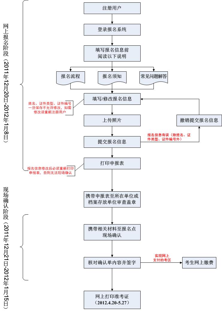 2012����l�����I���g�Y��ԇ��������