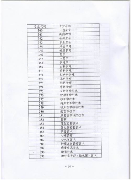 2012���l(w��i)�����I(y��)���g(sh��)�Y��ԇ�������P(gu��n)��헵�֪ͨ