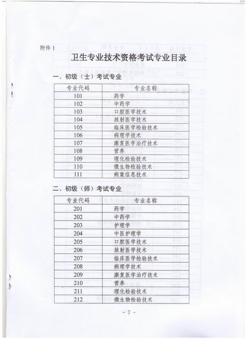 2012���l(w��i)�����I(y��)���g(sh��)�Y��ԇ�������P(gu��n)��헵�֪ͨ