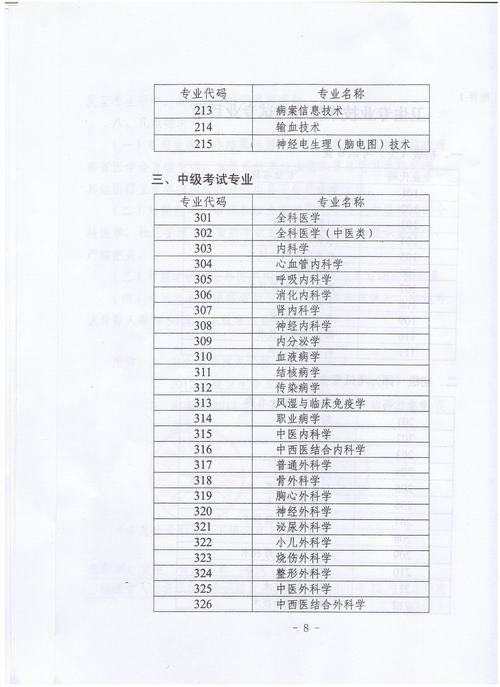 2012���l(w��i)�����I(y��)���g(sh��)�Y��ԇ�������P(gu��n)��헵�֪ͨ