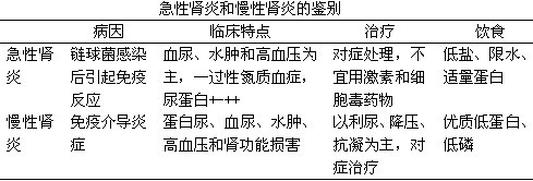 Ů�Բ��˲�������