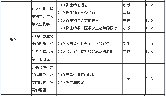 2015��z�(y��n)���ܼ���(΢����W(xu��)��΢����W(xu��)�z�(y��n))��ԇ��V