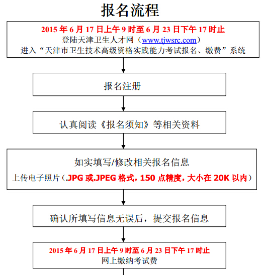 2015��������l(w��i)�����g(sh��)�߼�(j��)�Y��(sh��)�`������ԇ��(b��o)������