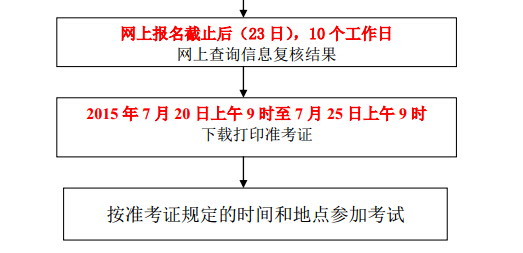 2015��������l(w��i)�����g(sh��)�߼�(j��)�Y��(sh��)�`������ԇ��(b��o)������