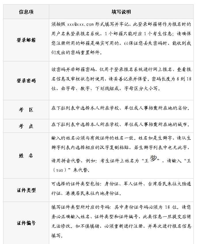 2016�oʿ��(zh��)�I(y��)�Y��ԇ��������f��