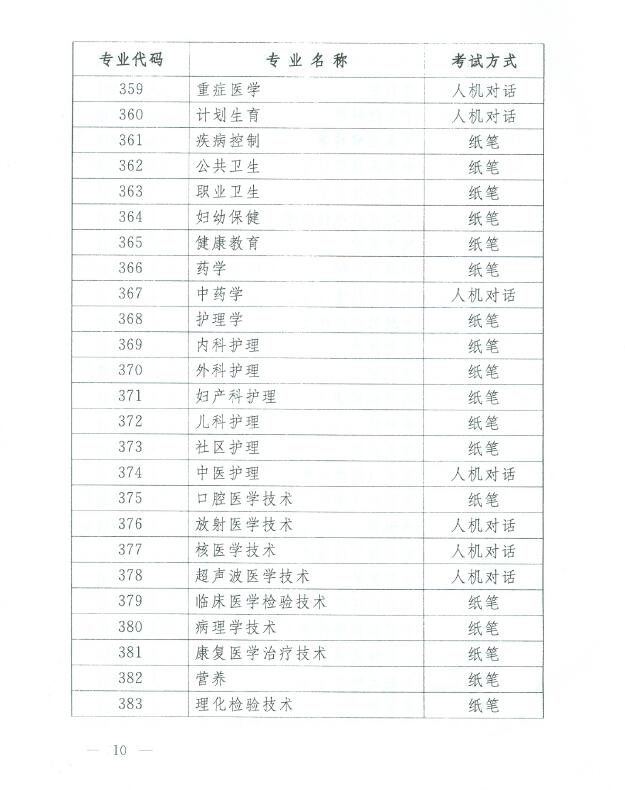 �P��2017����l�����I���g�Y��ԇ���P���}��֪ͨ