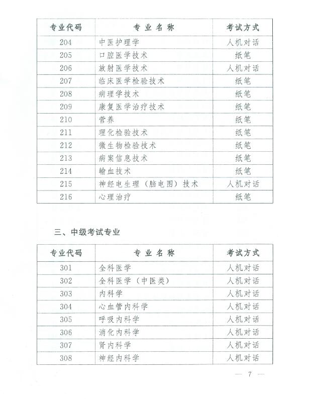 �P��2017����l�����I���g�Y��ԇ���P���}��֪ͨ