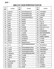 2017�������ʡ�l���߼����I���g�Y��ԇ���IĿ�