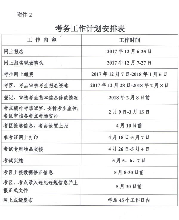 關(guān)于2018年護(hù)士執(zhí)業(yè)資格考試考務(wù)工作安排的通知